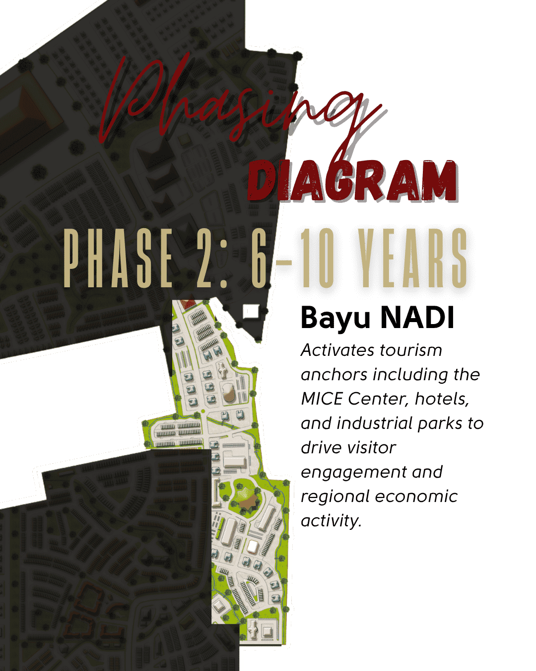 Phase 2